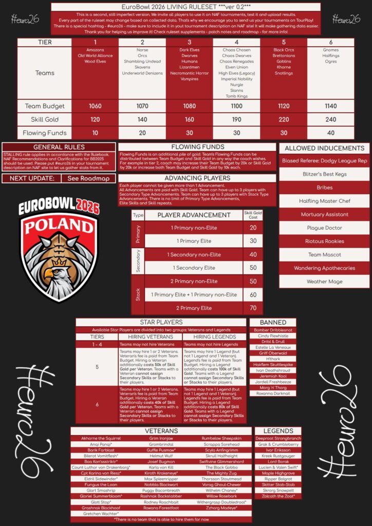 EuroBowl 2026 - Format